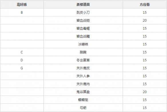 于东来再次回应柴怼怼事件